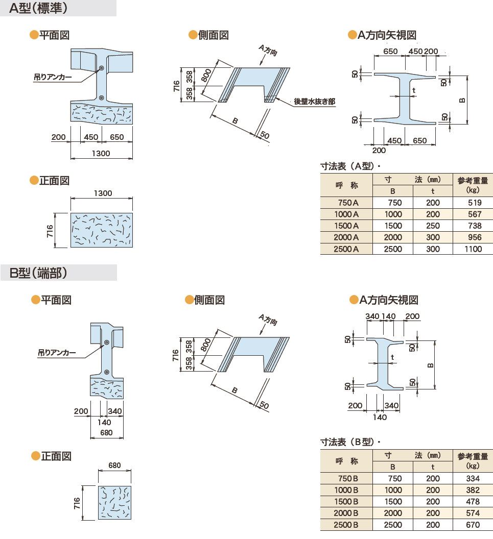 図面