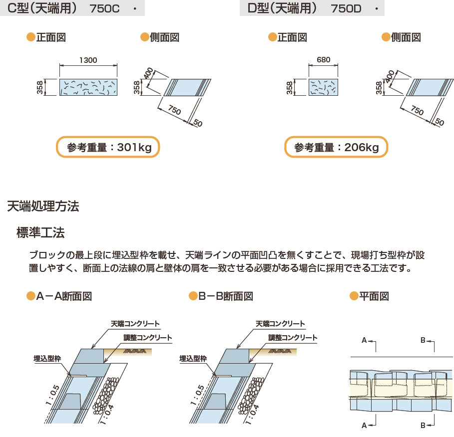 図面