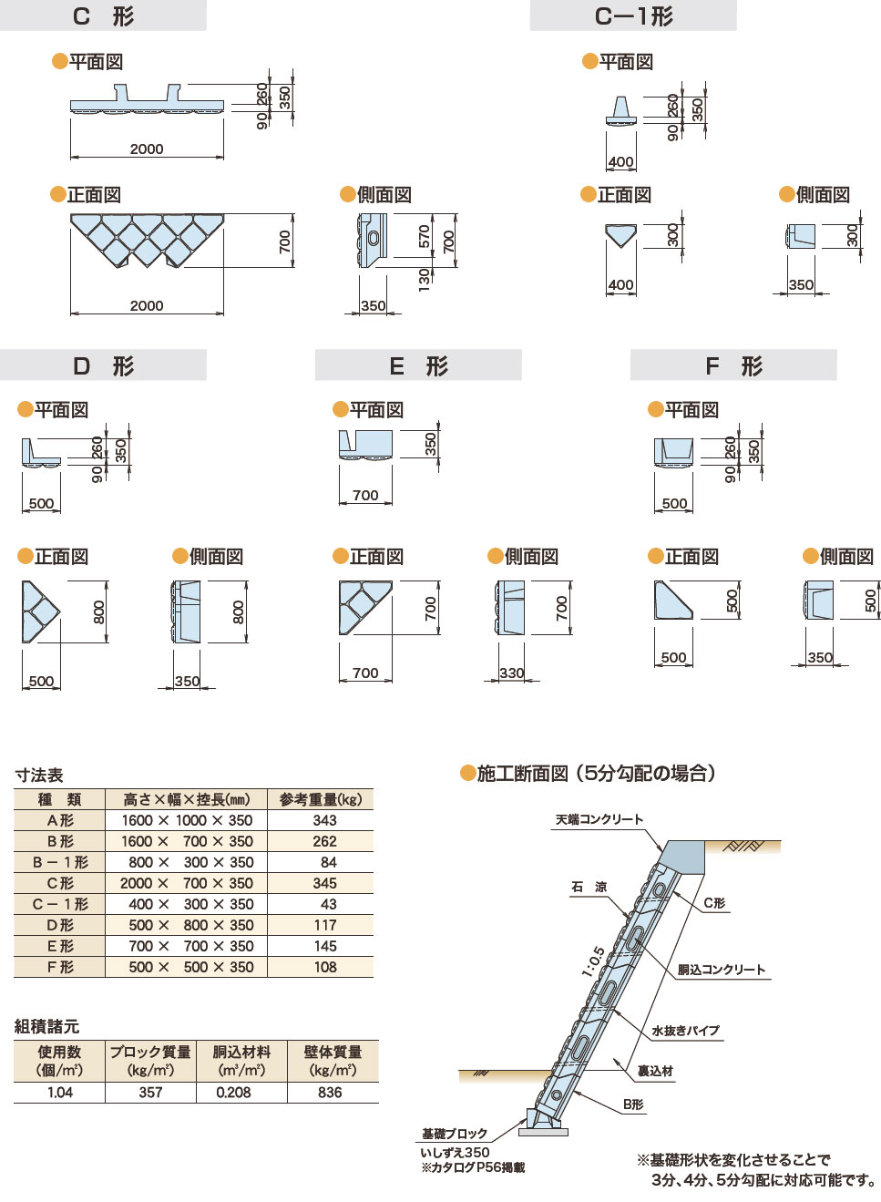 図面