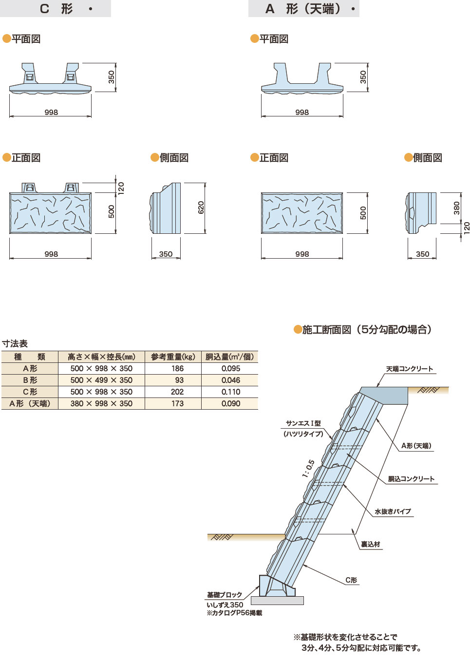 図面