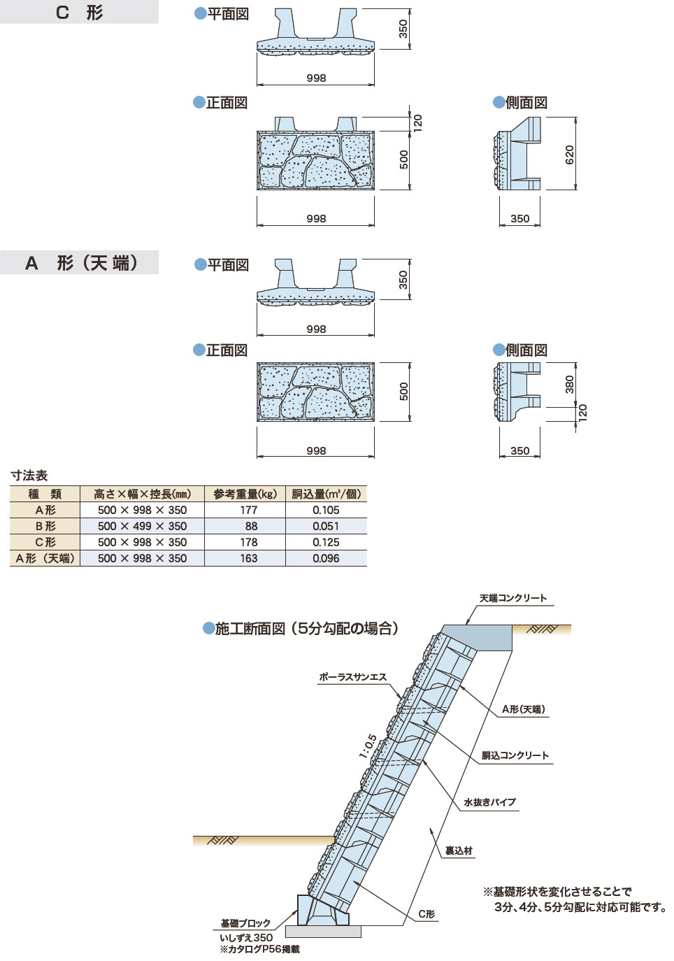 図面