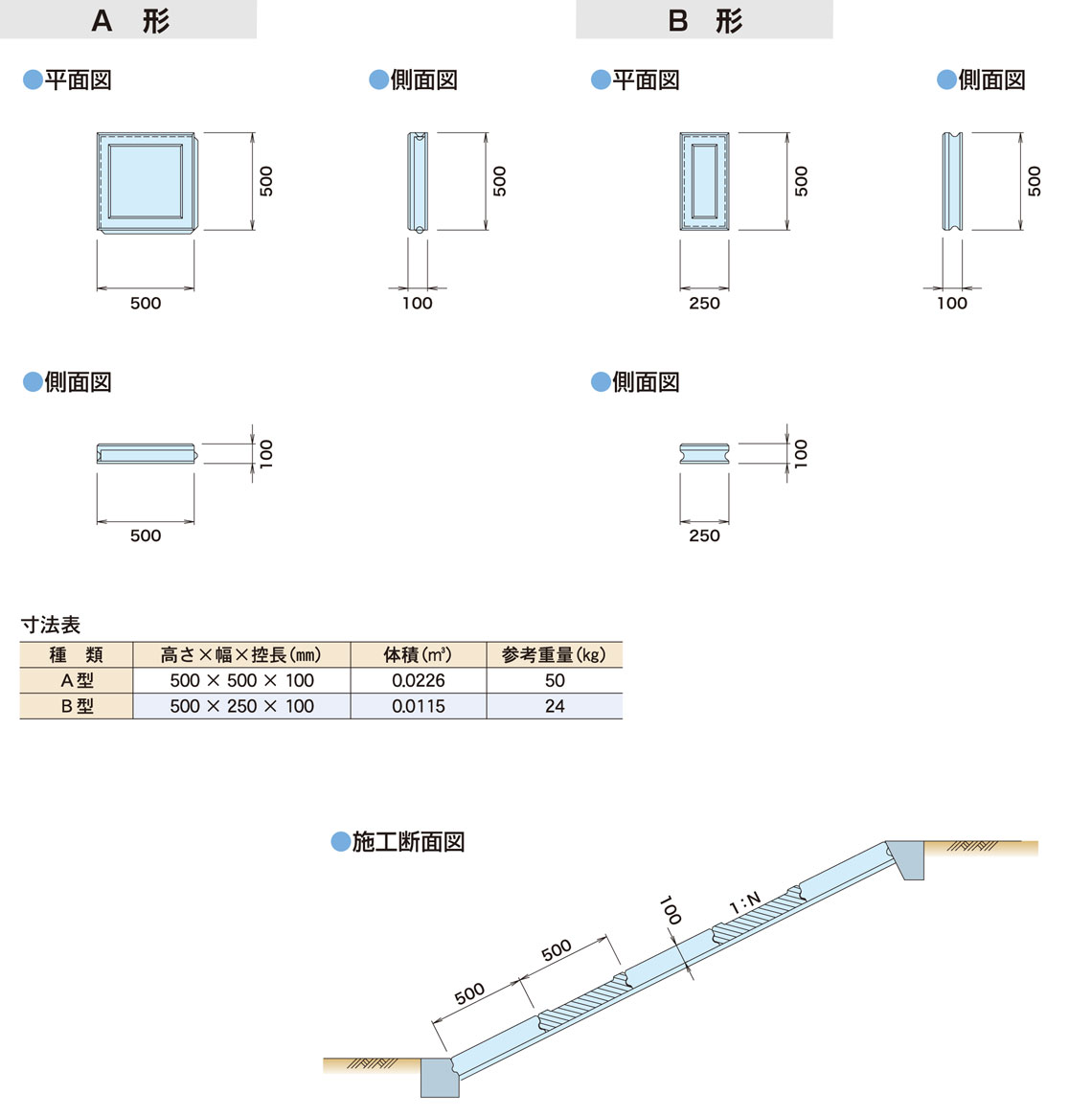 図面