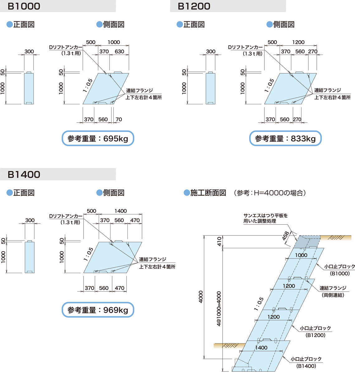 図面