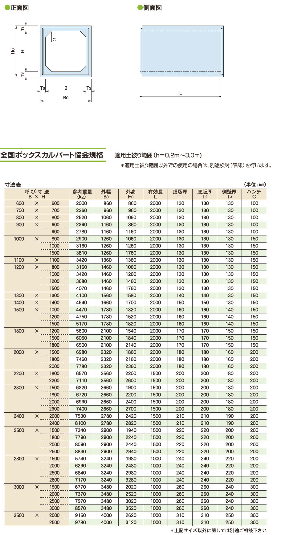 図面