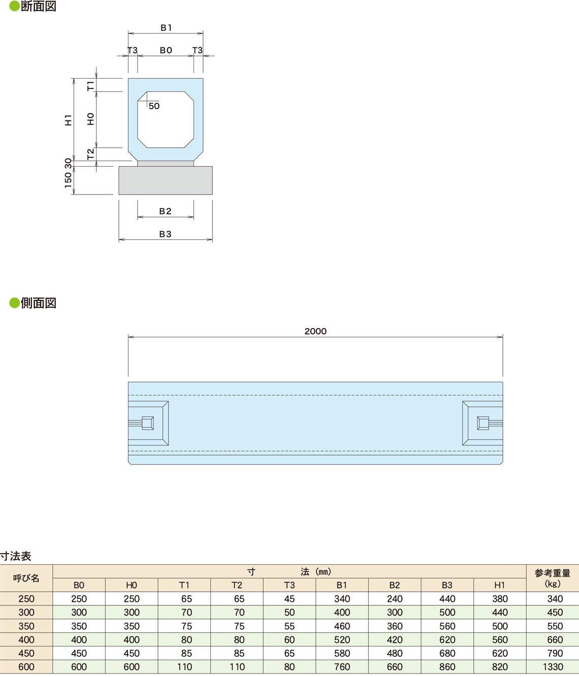 図面