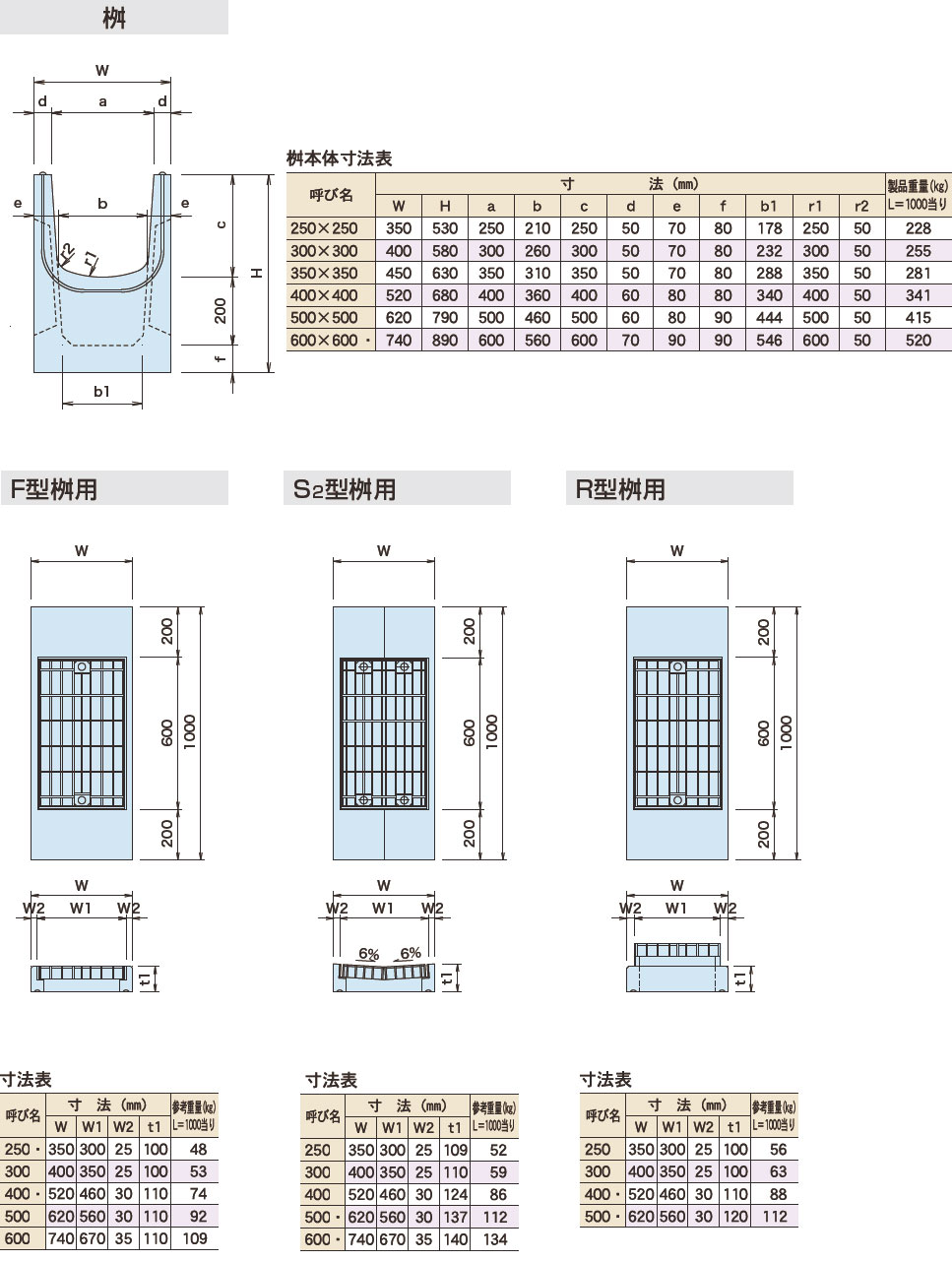 図面