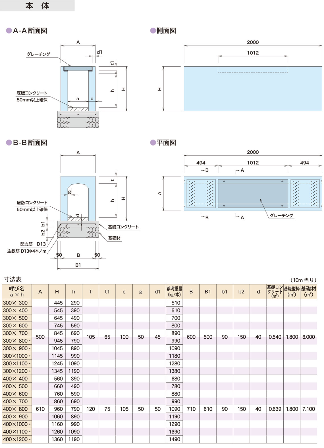 図面