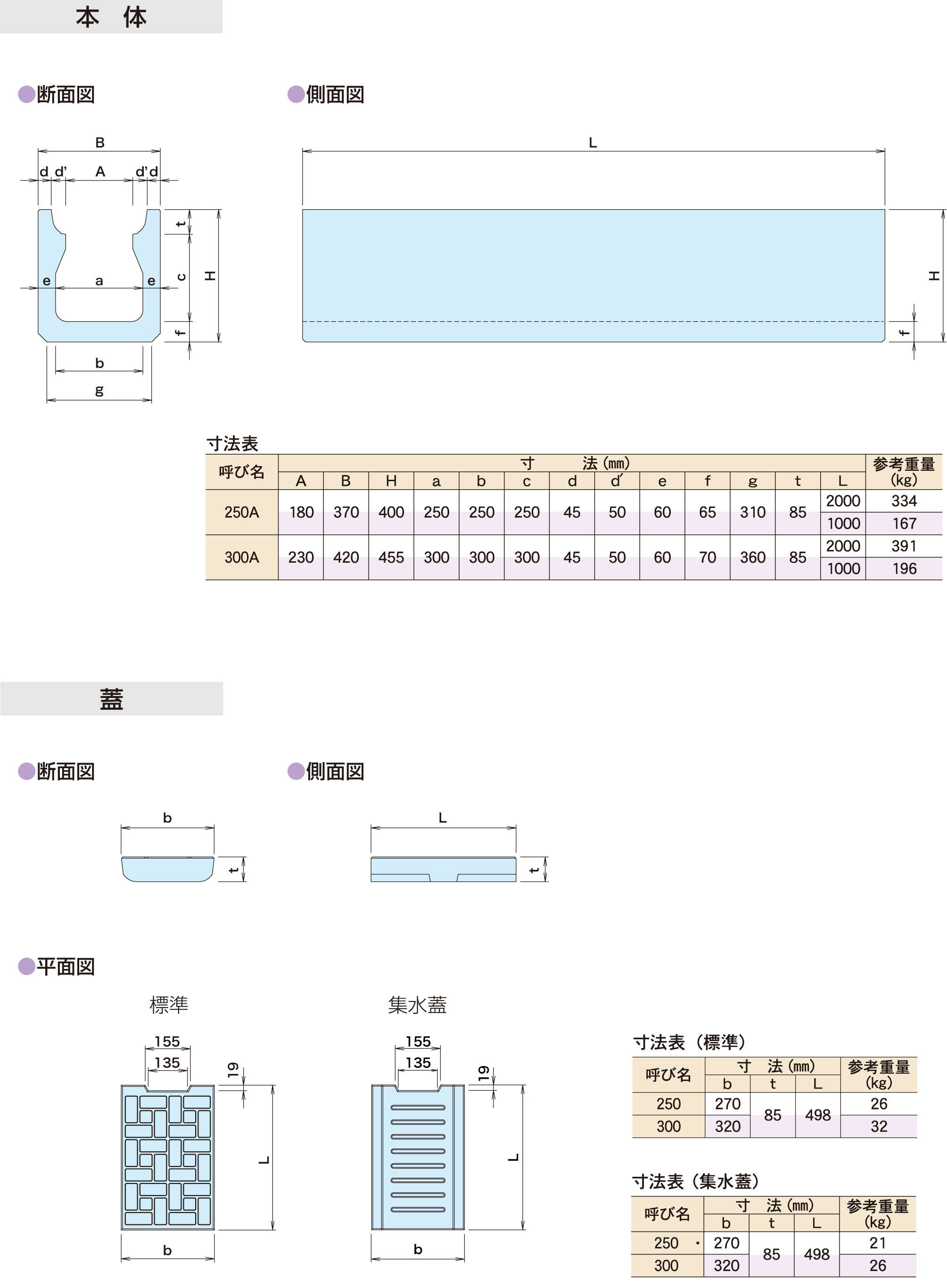 図面