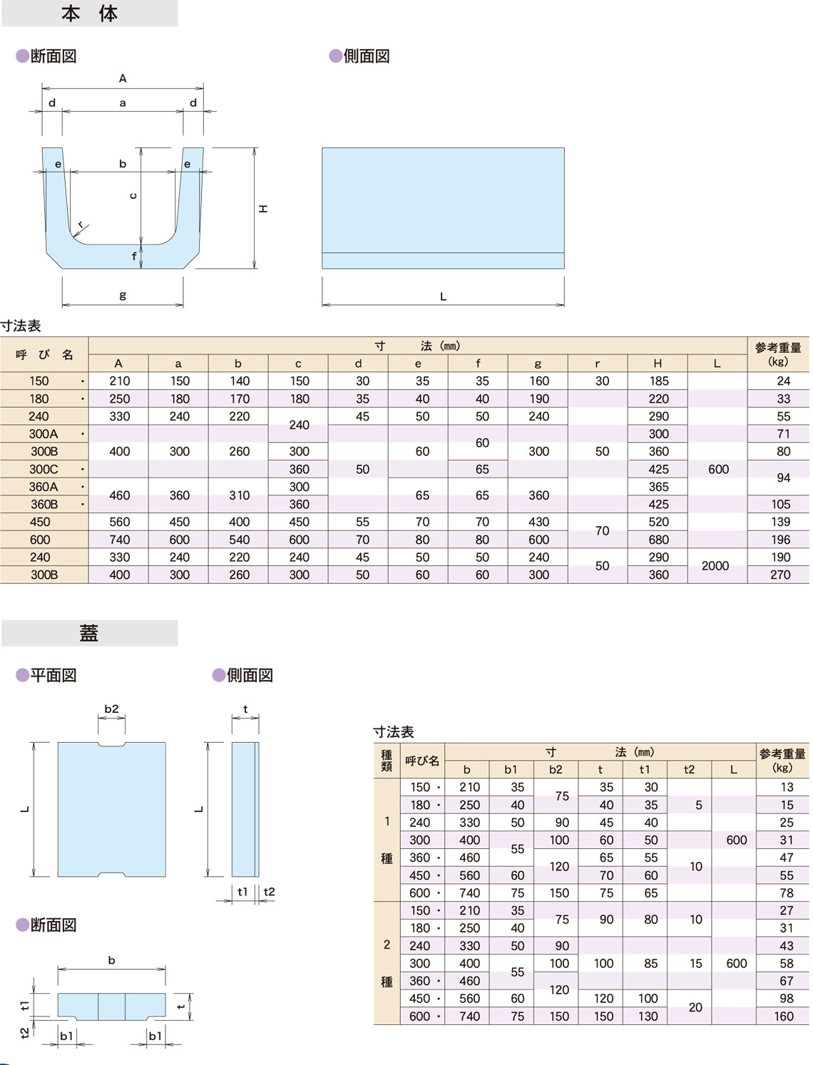 図面