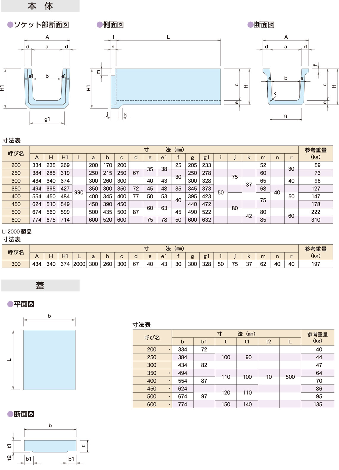 図面