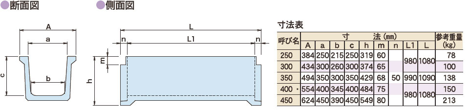 図面