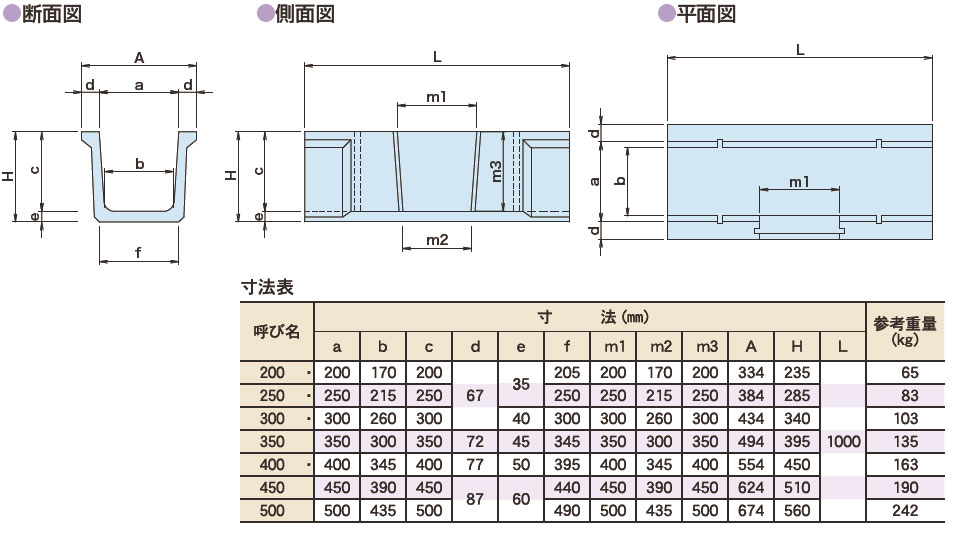 図面