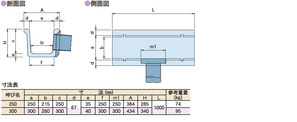 図面