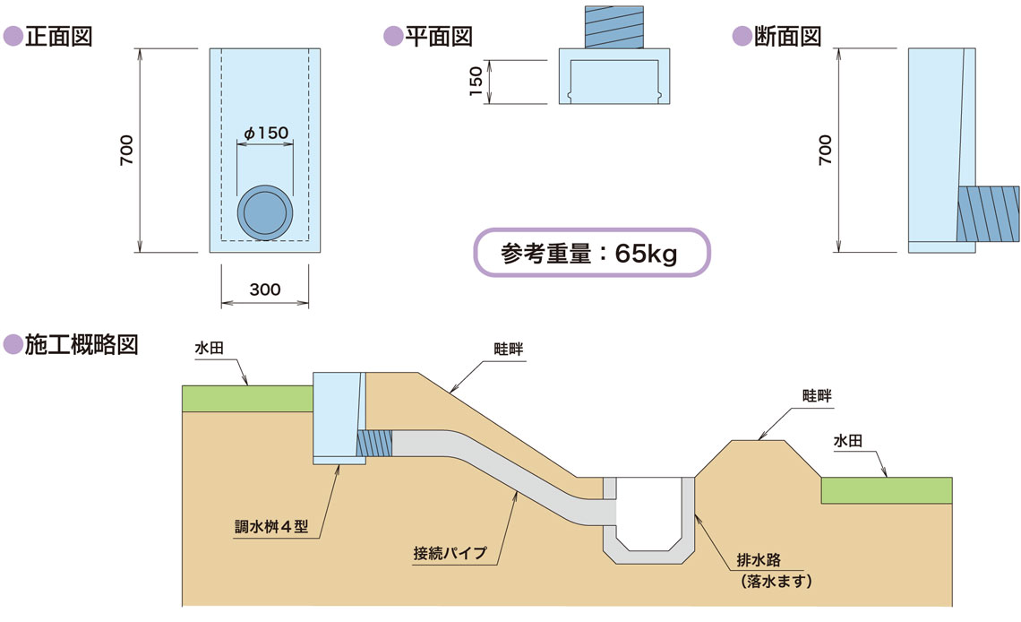 図面