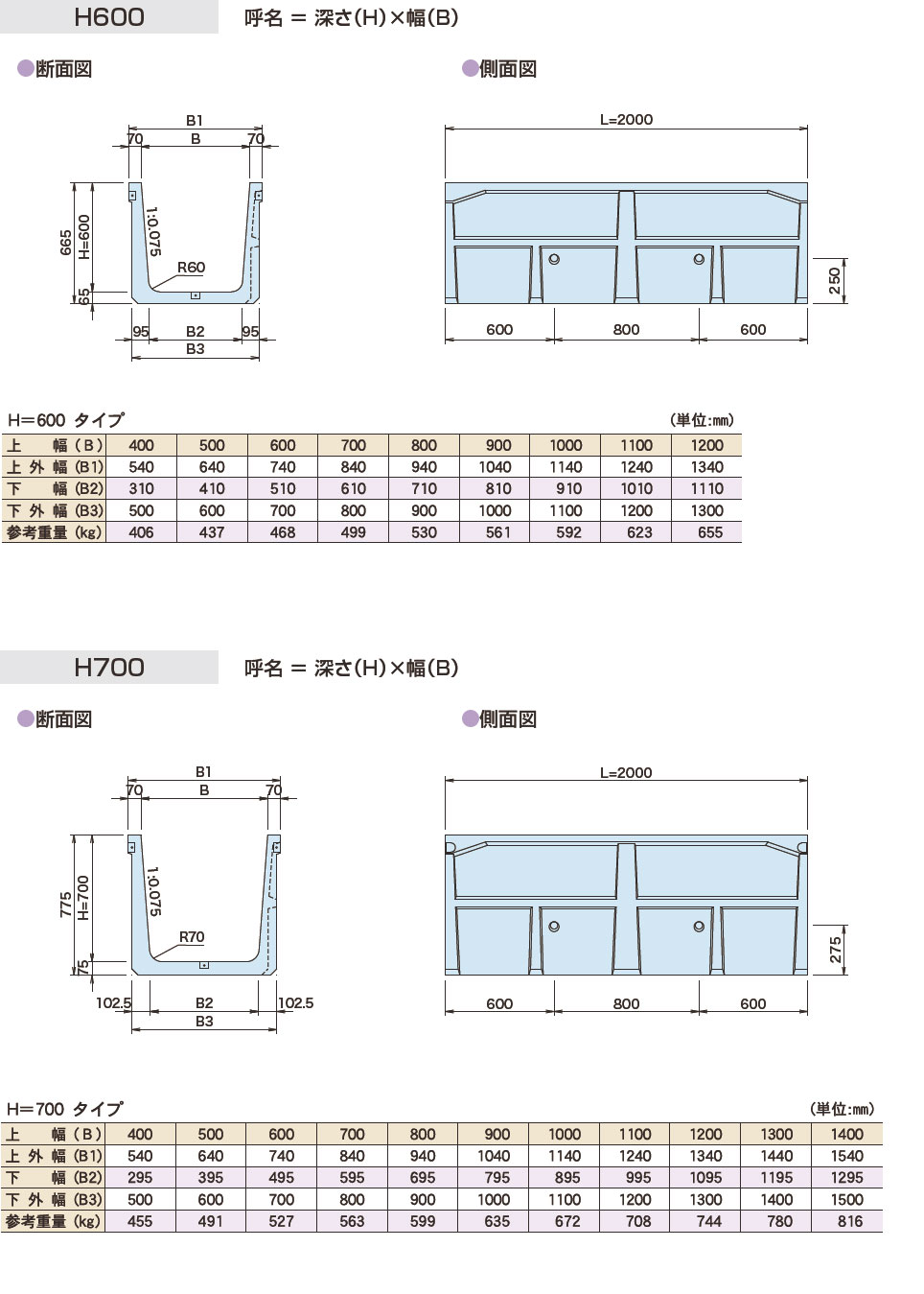 図面