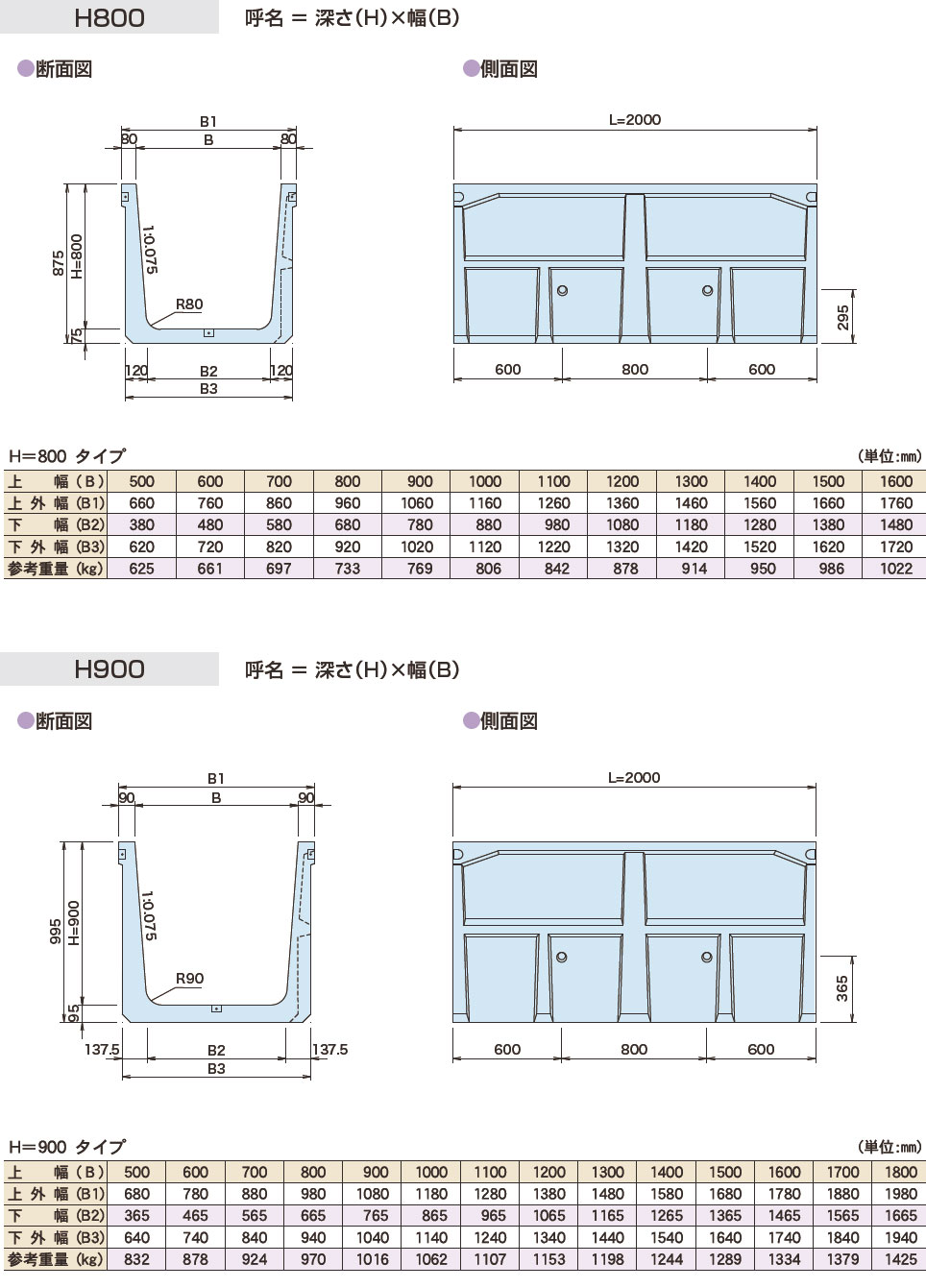 図面