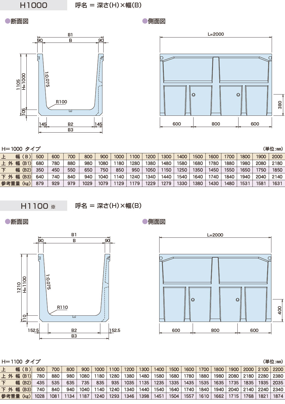 図面