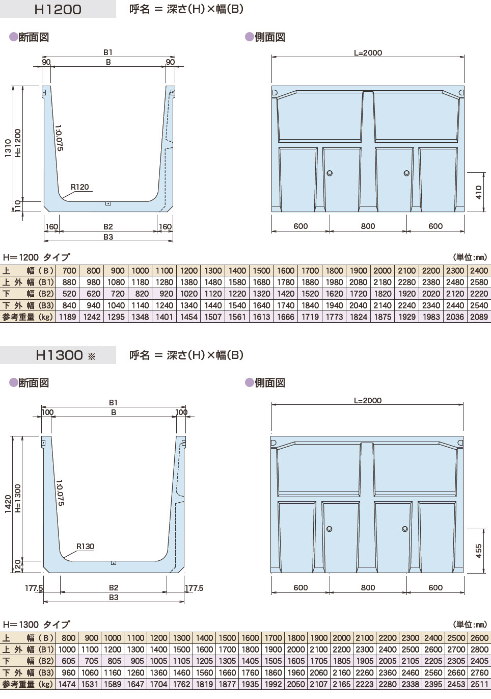 図面