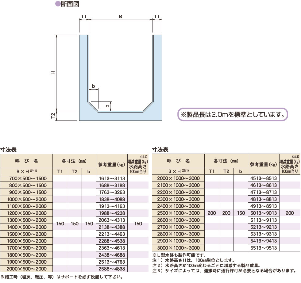 図面