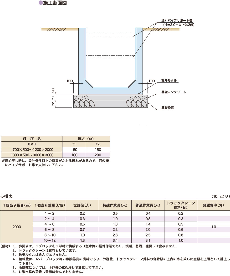 図面