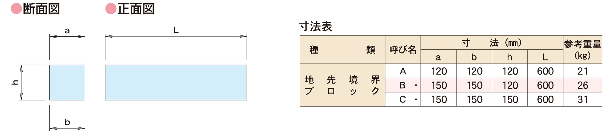 図面