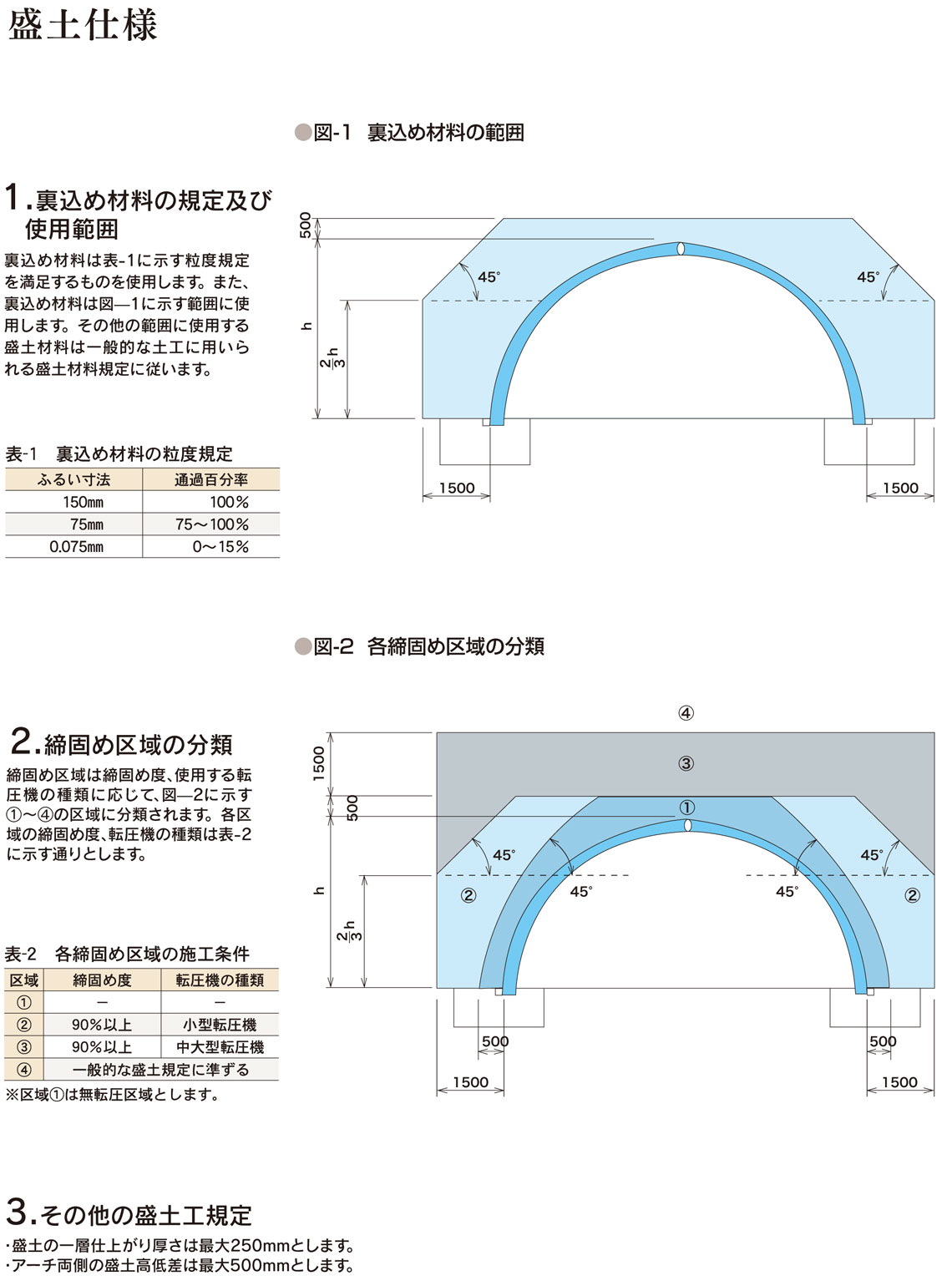 図面